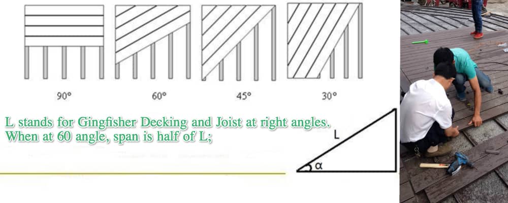 Gingfisher Decking Joist Span Advice