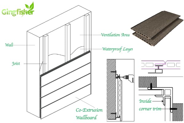 Model WPC150WB11AY installation