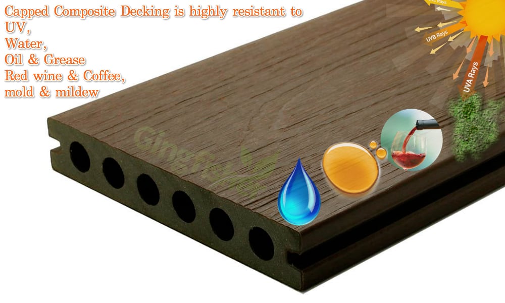gingfisher capped decking resistance